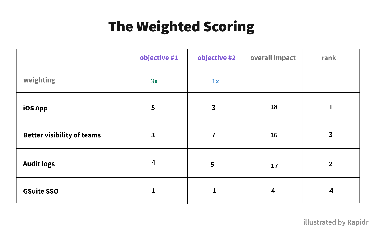 How To Prioritize Product Features 11 Frameworks With Examples