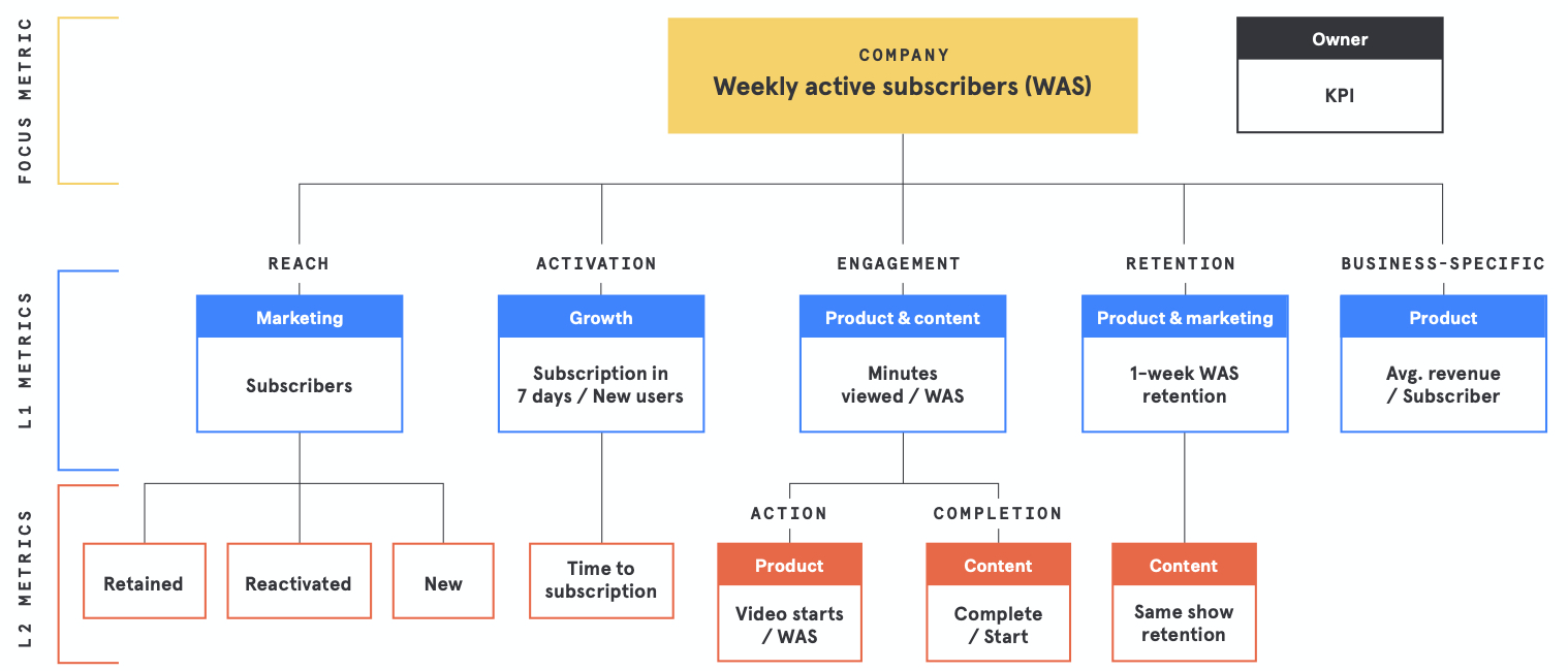 new product research techniques