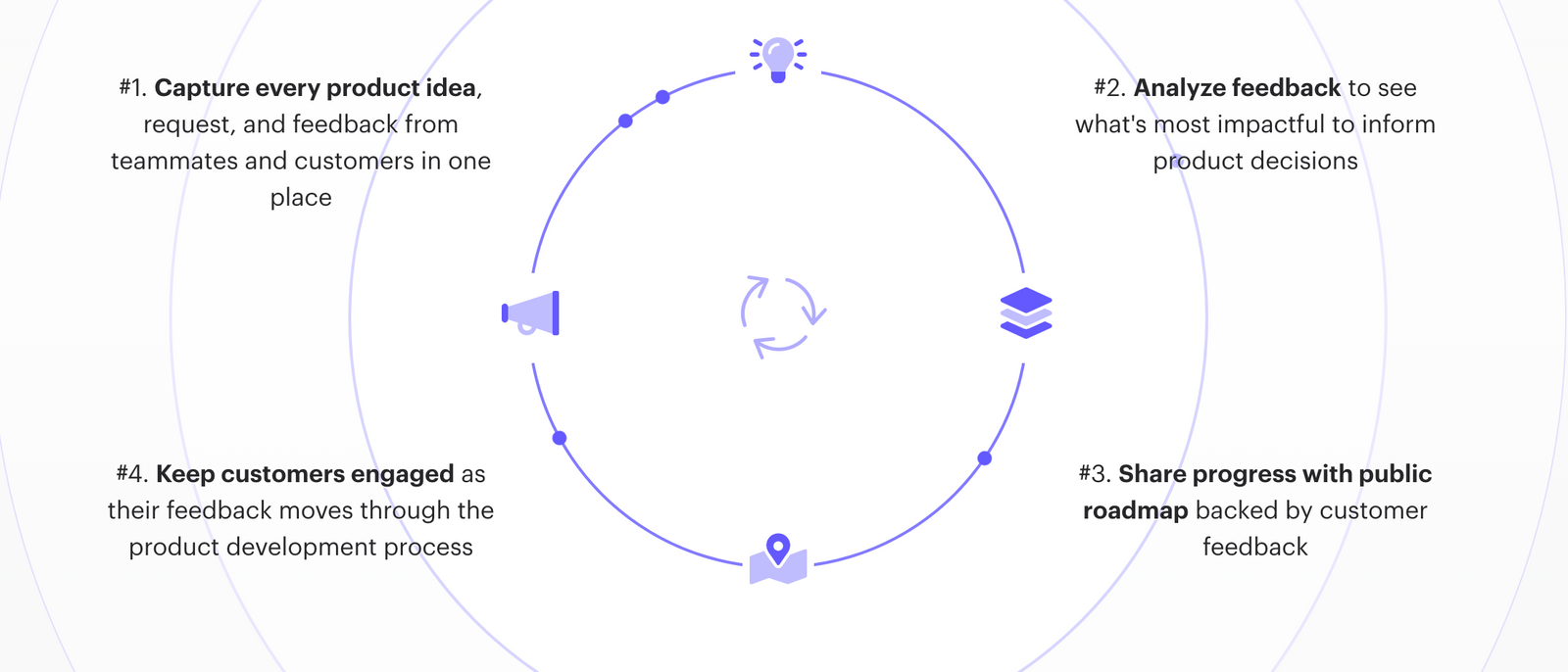 What Is A Feedback Loop? Gathering Feedback From Nonprofit Clients