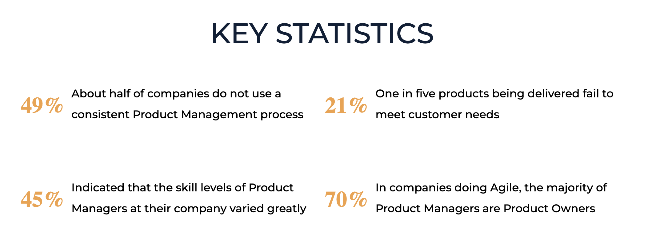 Top Product Management Tools & Software Product Managers Use in 2024