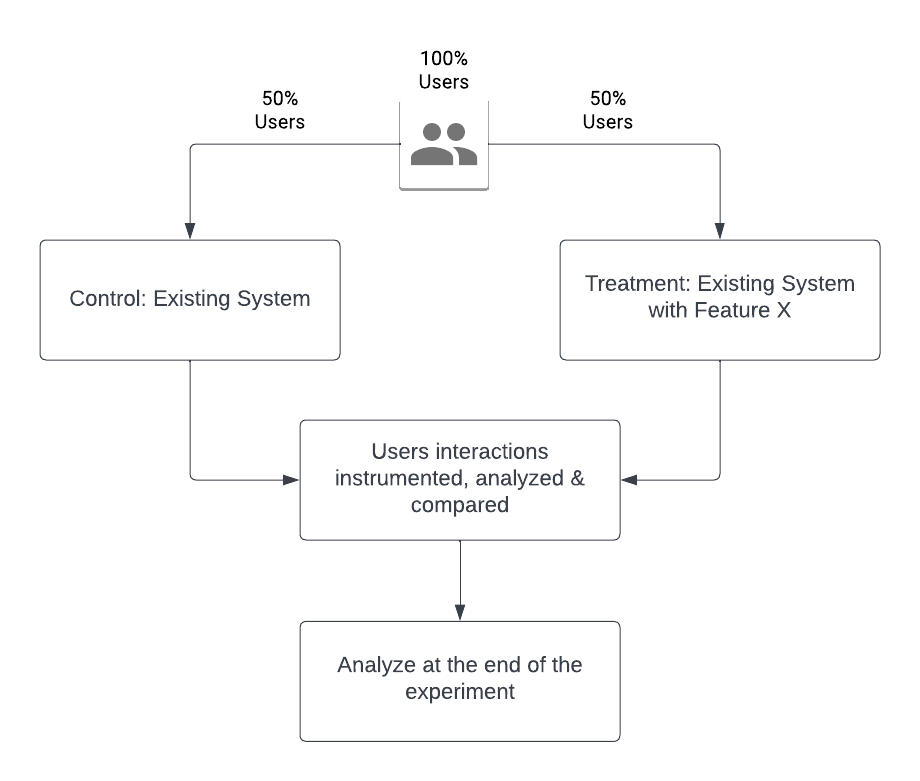 Product Operations: What Is It & Why It's Important for Your Company