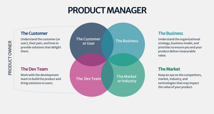 product-owner-vs-product-manager-what-s-the-difference