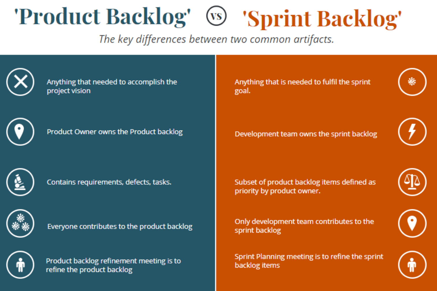 The Differences Between Backlog vs. Backorder - GritGlobal