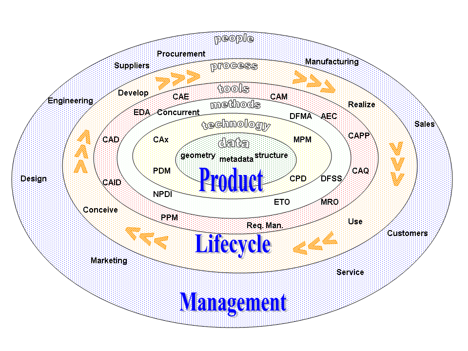 new product research techniques