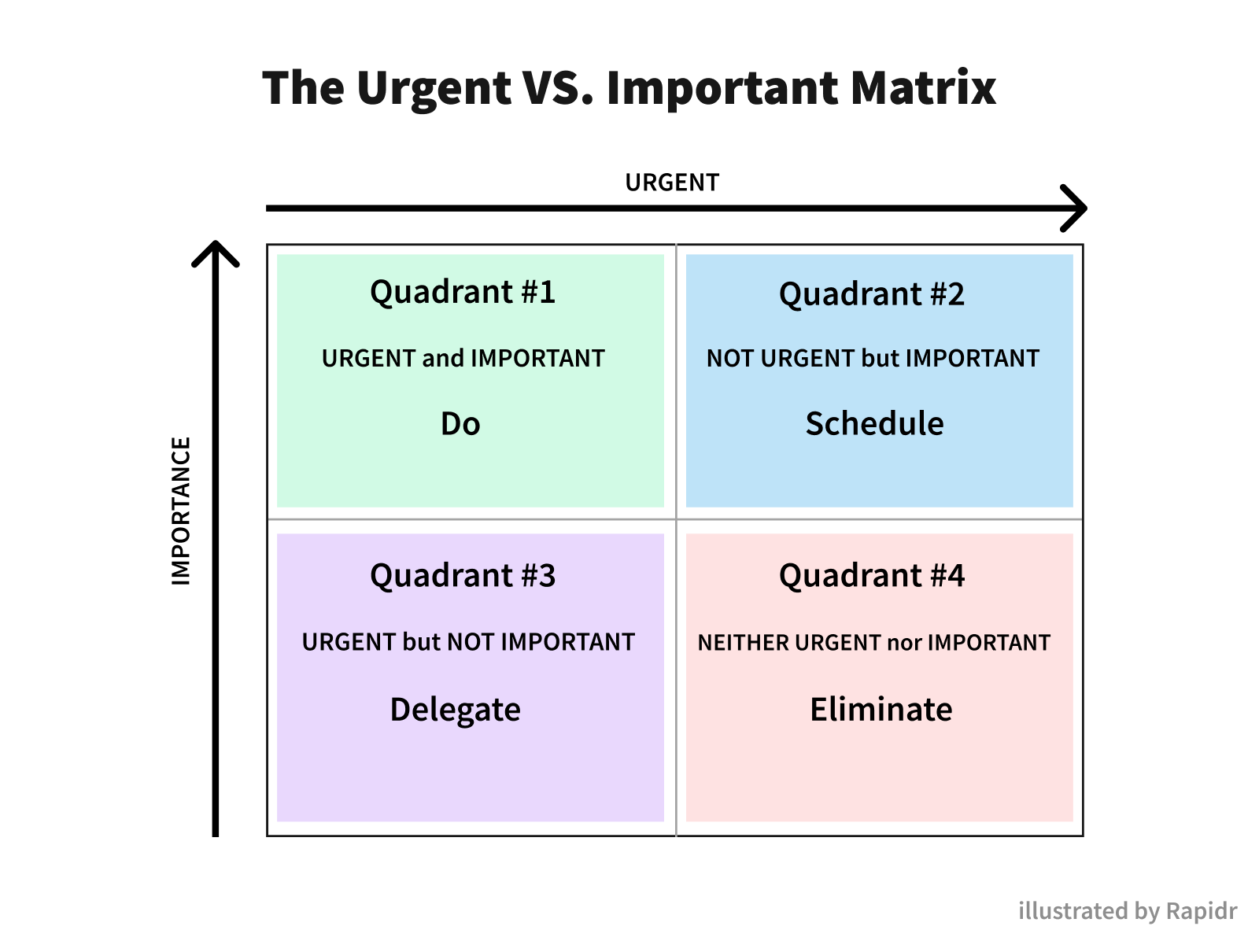 How to Prioritize Product Features (11 Frameworks with Examples)