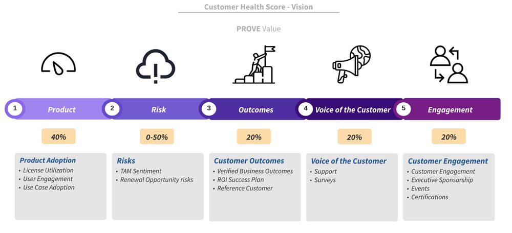 7 Important Customer Satisfaction Metrics To Track in 2024