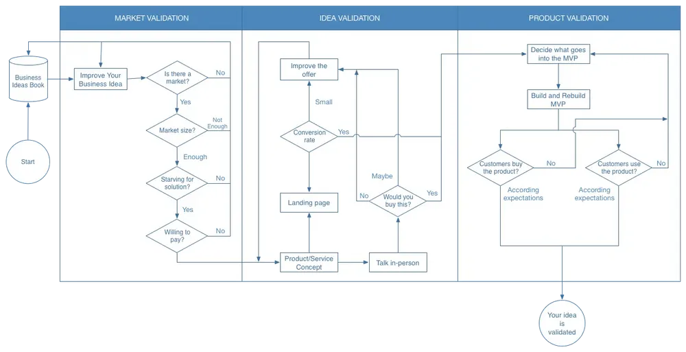 How to Use Customer Feedback in Product Development
