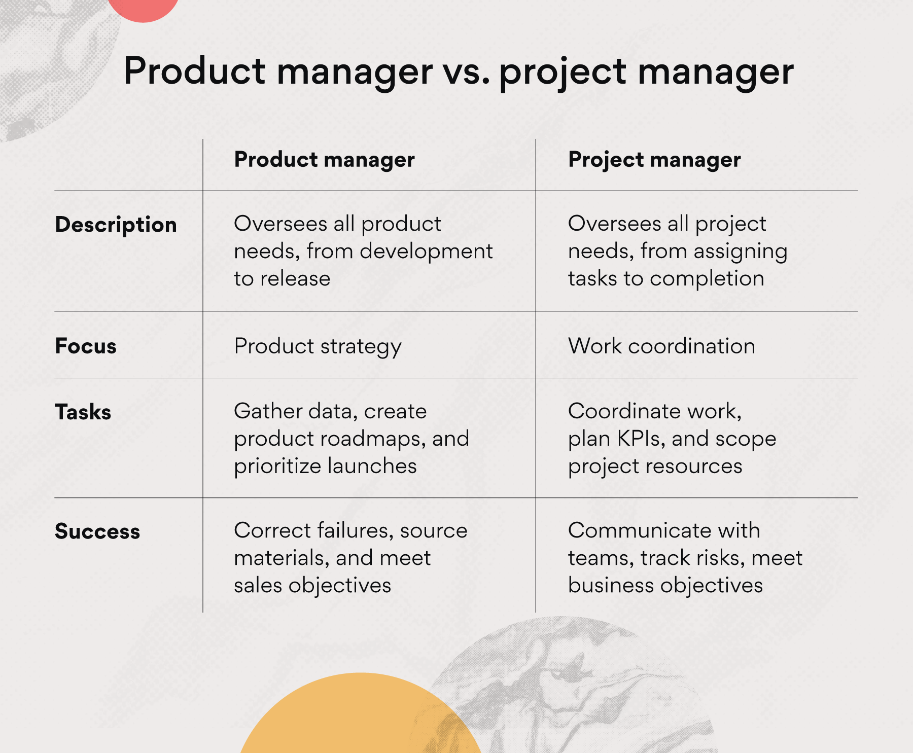 Junior project manager